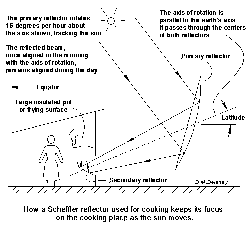 Scheffler-idea1