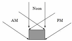 Yasin Khan cooker diagram1