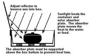 Simple Solar Water Pasteurizer