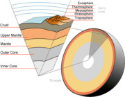Earth-crust-cutaway-english