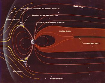 Magnetosphere schematic