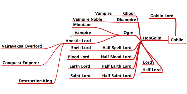 Re-Monster Evolution Map (fixed)