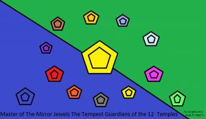 Masterofthemirrorjewelsthekingfaire.andthekeytoincreasingthepowerlevelsizeandpowertothechaoseemeraldstheguardiansteelersofthemirrorjewels