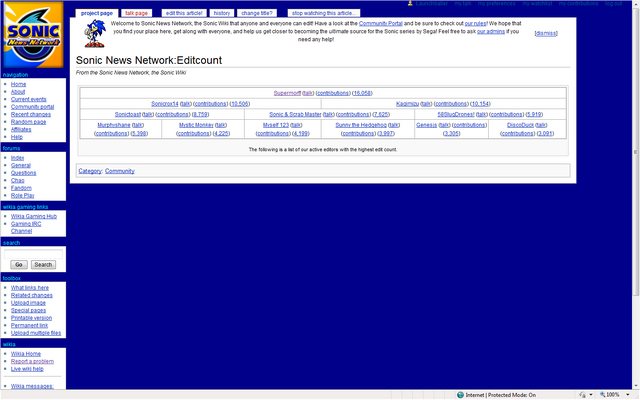 File:Editcount.png