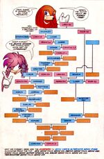"Complete" Knuckles Family Tree