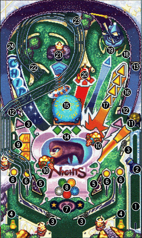 Plik:Sonic-Pinball-Party-NiGHTS-Table-Terms.png