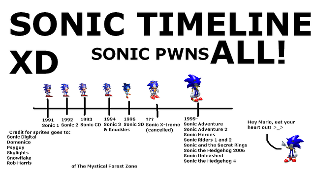 Image - Sonic Timeline.png | Sonic News Network | FANDOM Powered By Wikia