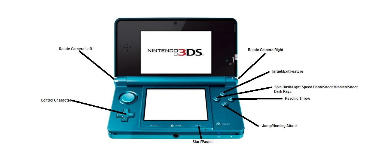 Image Nintendo 3DS Controls.png Sonic Fanon Wiki FANDOM powered