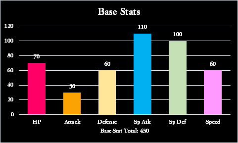 Digitando Stats