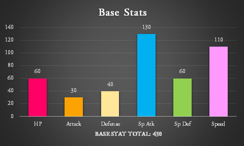 Suzumei Stats PNG