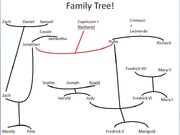 Capricorn Family tree!