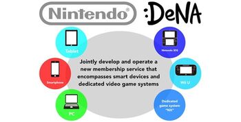Nintendo & dena-mobile-games-development-640x325