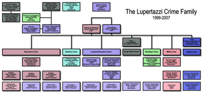 Lupchart-3