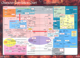 Soulcalibur V Soulcalibur Wiki Fandom