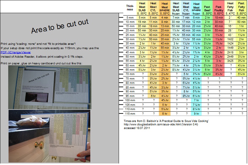 chart table times 80 by Sous powered   Wiki vide Thickness   FANDOM ruler Wikia