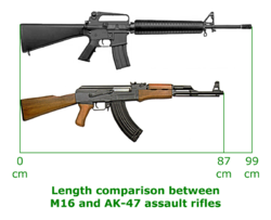 M16 and AK-47 length comparison
