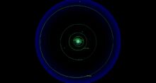 Hope System orbit