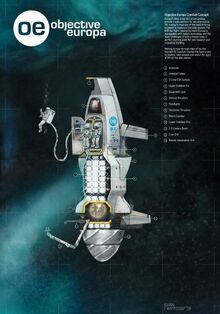 Europa-Submarine