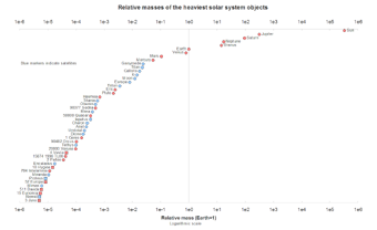 Astronomers Image Lowest Mass Exoplanet Around A Sun Like