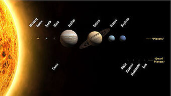 Solar System Space Wiki Fandom