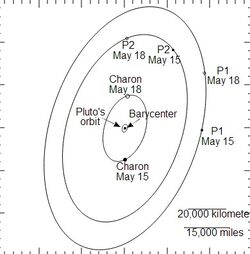 Pluto system.svg