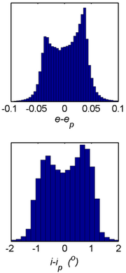 Proper osculating element difference