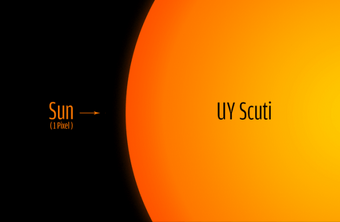 UY Scuti size comparison to the sun