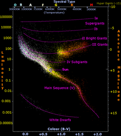 360px-H-R diagram -edited-3