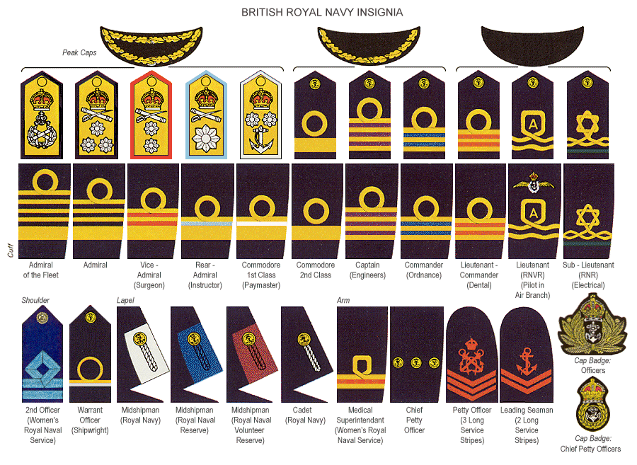 Image British Royal Navy Ranks Space Above And Beyond Wiki