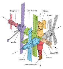 800px-Mir diagram.svg