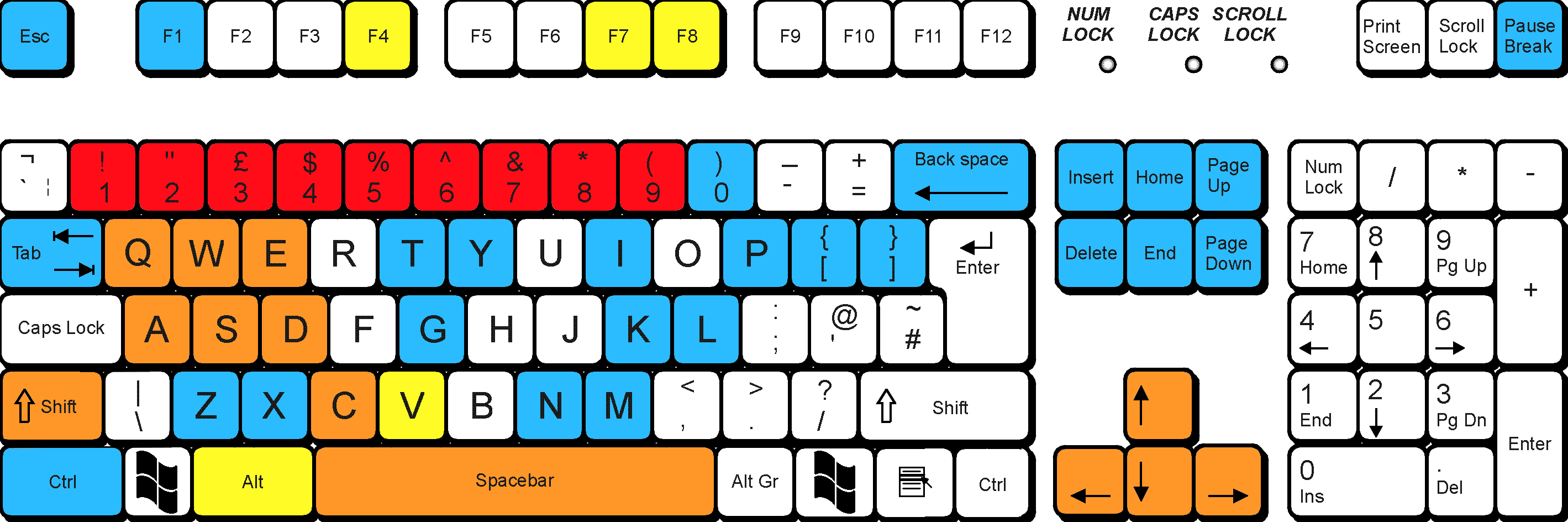 gylt keyboard controls