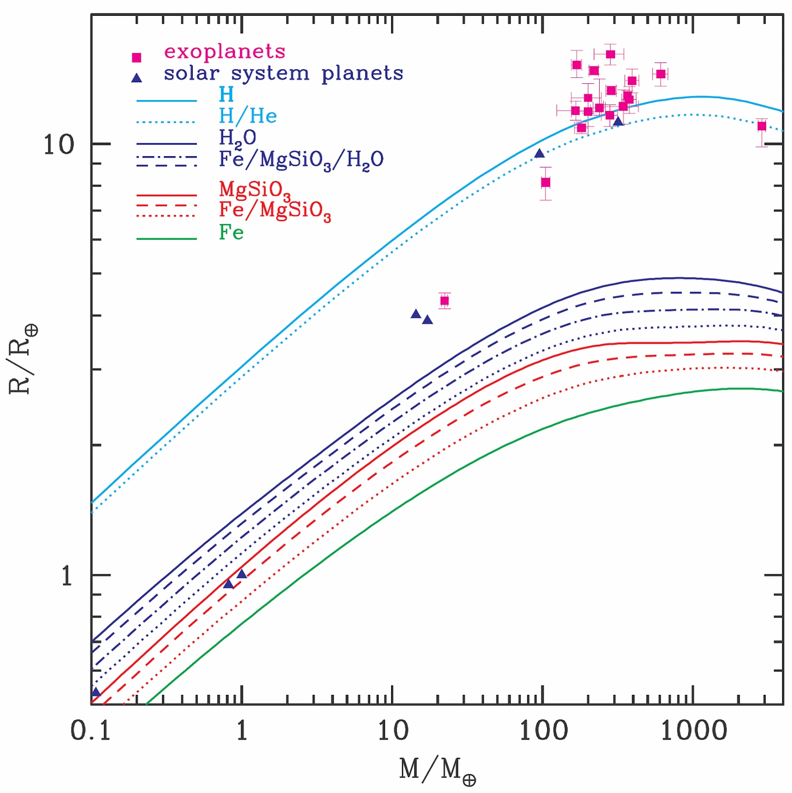 Image MassRadius Relationships for Solid Space
