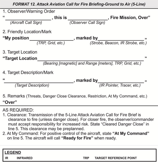 Attack Aviation Call for Fire Brief Format Spagistan Wiki Fandom