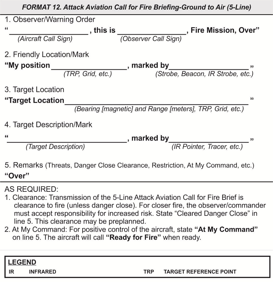 Attack Aviation Call for Fire Brief Format Spagistan Wiki Fandom