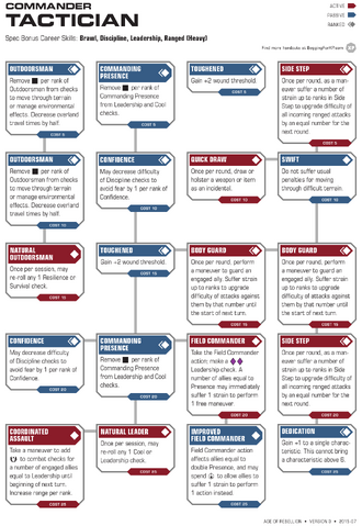 File:Commander-Tactician.png