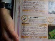 Thundora Stats