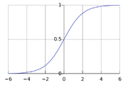 Logistic-curve