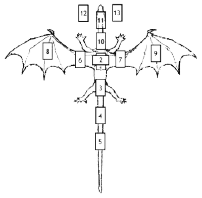 Dragon Spread