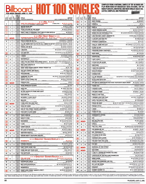 Evolution of Billboard Hot 100 Chart Design | Spencer.com Wiki | Fandom