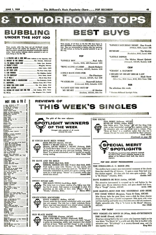 Evolution of Billboard Hot 100 Chart Design | Spencer.com Wiki | Fandom
