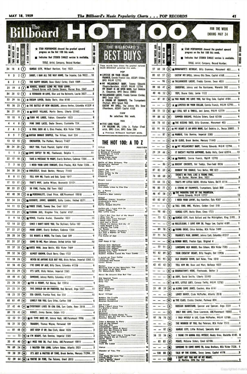 Evolution Of Billboard Hot 100 Chart Design Wiki Fandom 