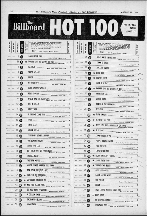 Billboard 100 Chart History