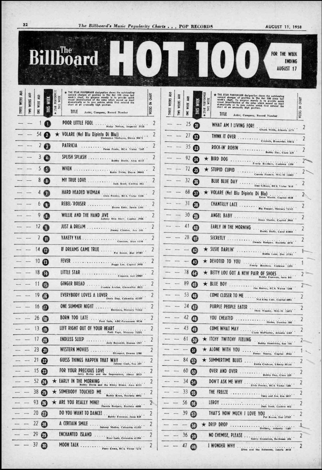 Billboard 100 Chart 2017