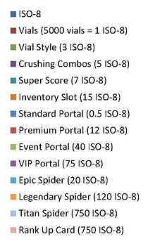 Event Analysis Key