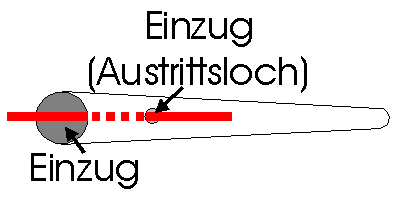 Einespindel