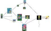 SpongeBob's Fish Family Tree