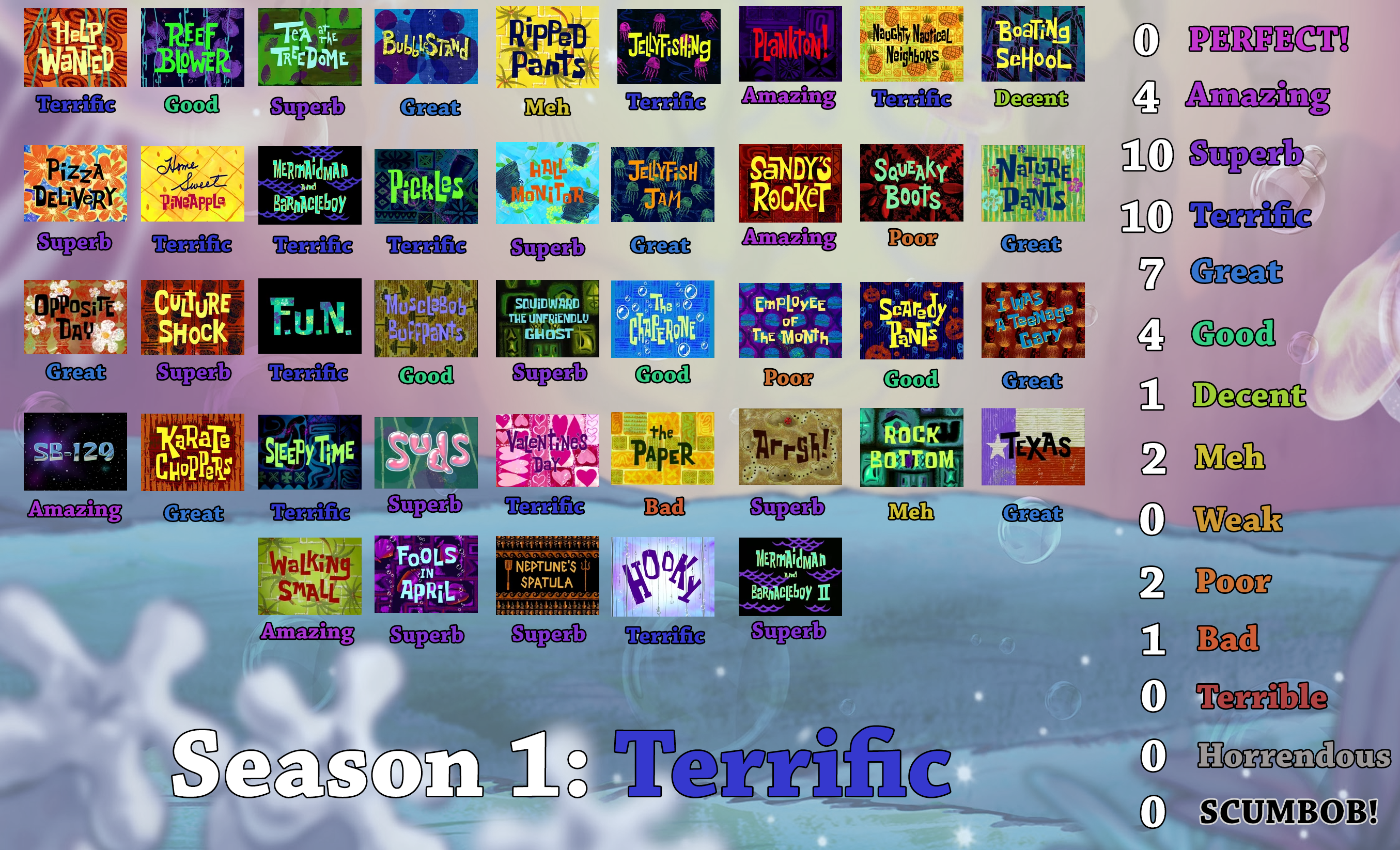 spongebob season 12 scorecard