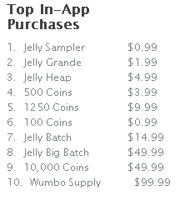 Prices2