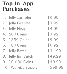 Prices2