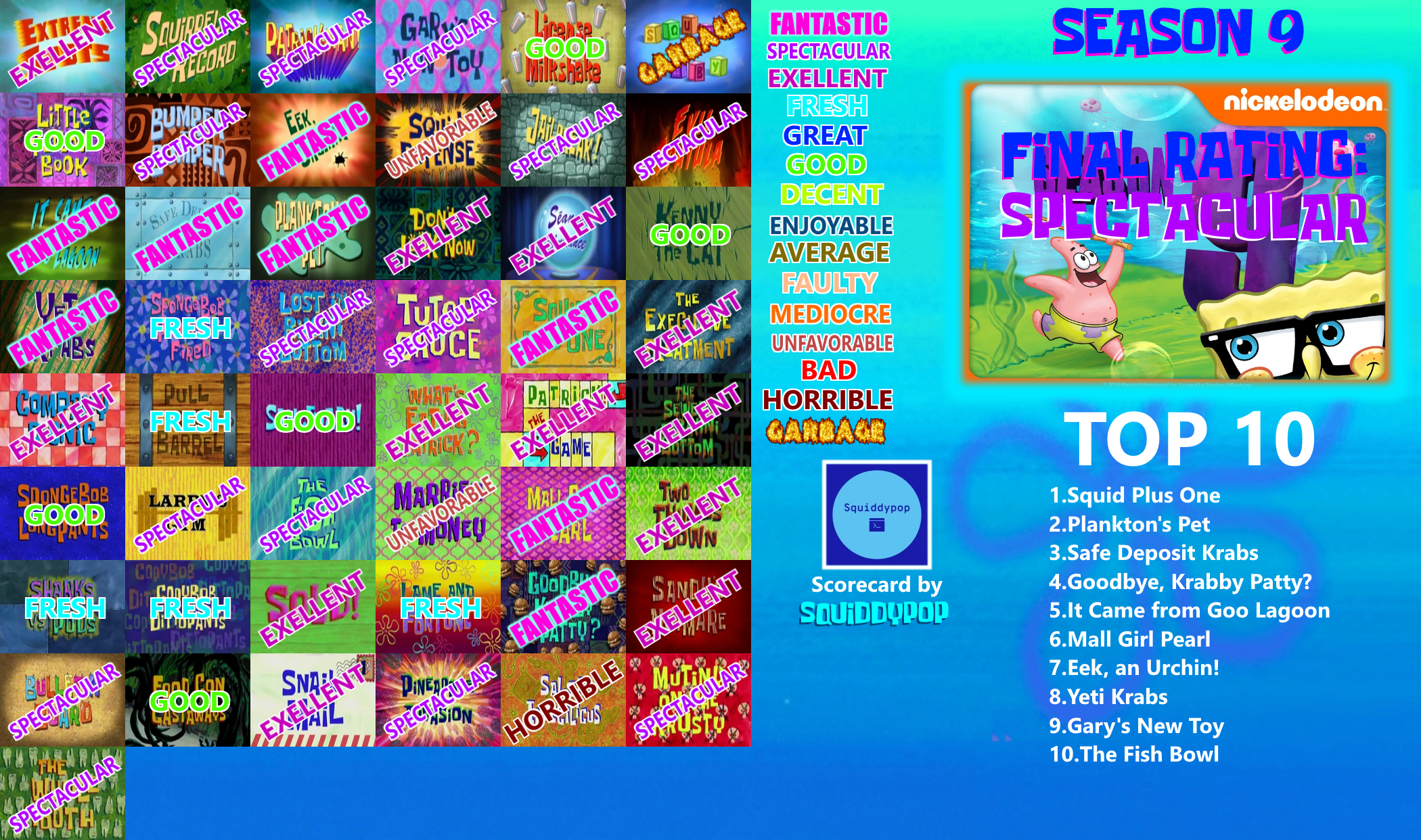 spongebob season 9 scorecard